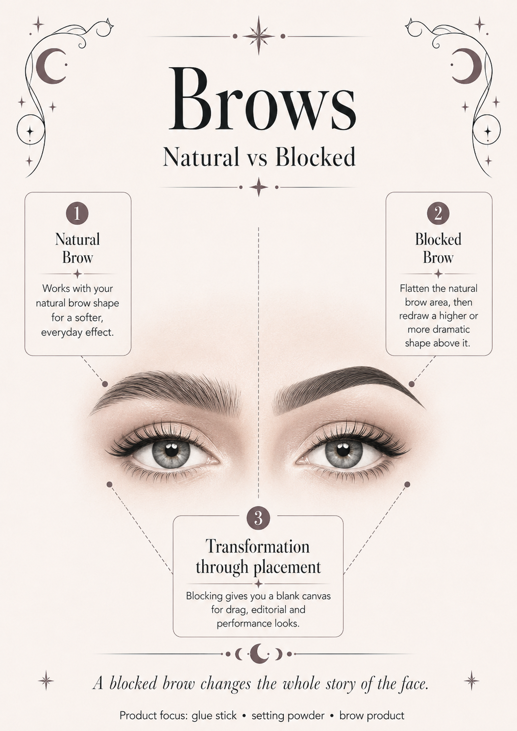 Brows: Soft, Strong & Transformative Shapes How to use brow shape to soften, sharpen and transform the face
